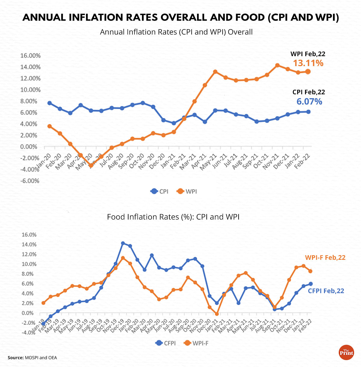 why-indians-have-to-resign-to-the-fact-that-food-prices-will-stay-high