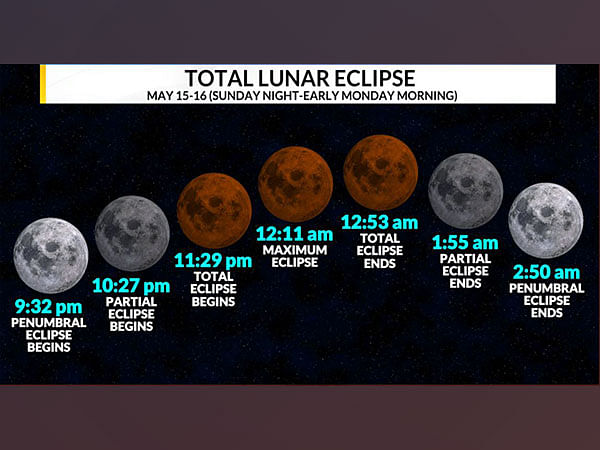 lunar eclipse 2022 vedic astrology