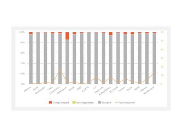 AV-Comparatives releases factsheet for March-April enterprise malware and real-world protection tests