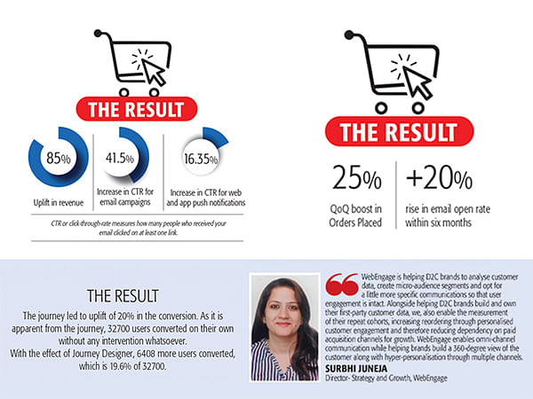 How WebEngage is revolutionising customer engagement for D2C brands