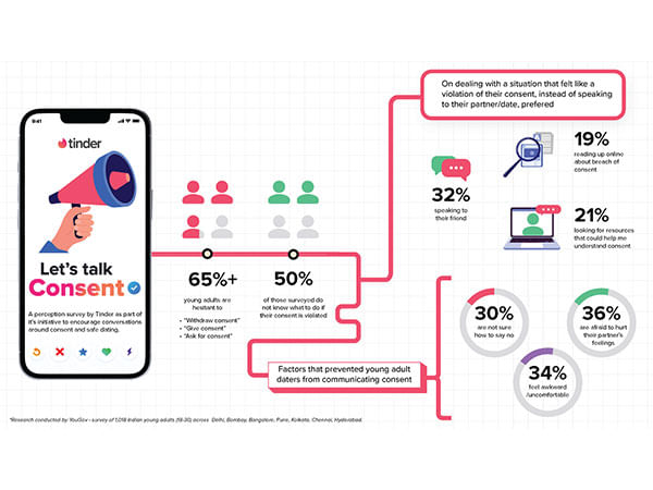 Tinder brings back conversations on consent and safe dating
