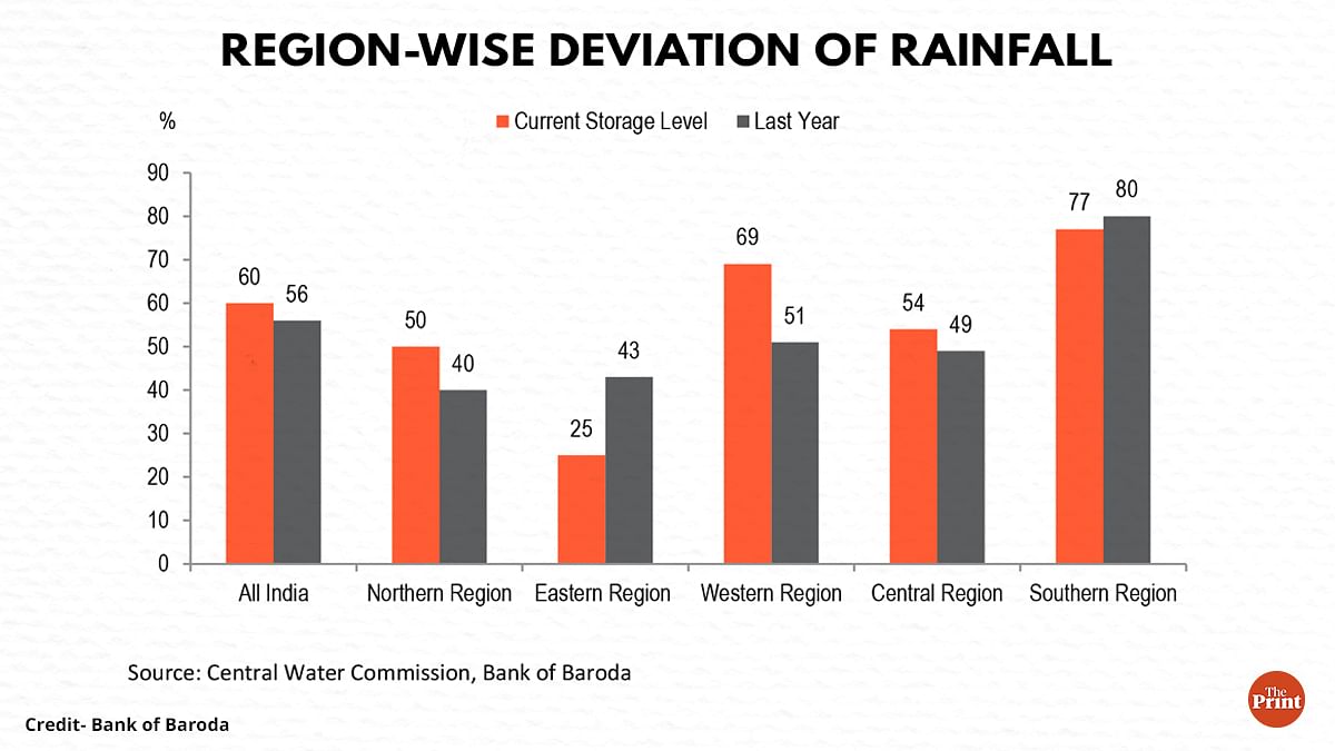 Graphic: Ramandeep Kaur | ThePrint