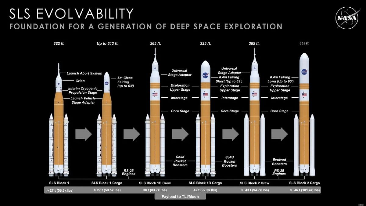 Photo showing details of NASA's SLS launch system | Courtesy: NASA/MSFC