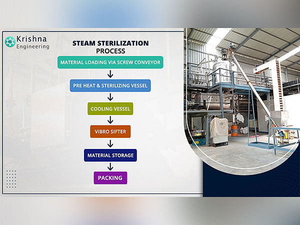 Krishna Engineering introduces fully automatic steam-enabled sterilization in the Indian market