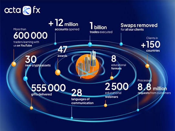 OctaFX celebrates 11 years in the Financial Markets