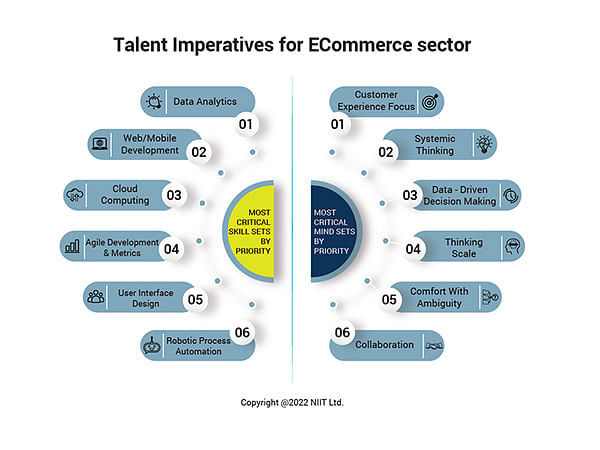 Talent Critical for India's ECommerce Growth, Finds NIIT Survey