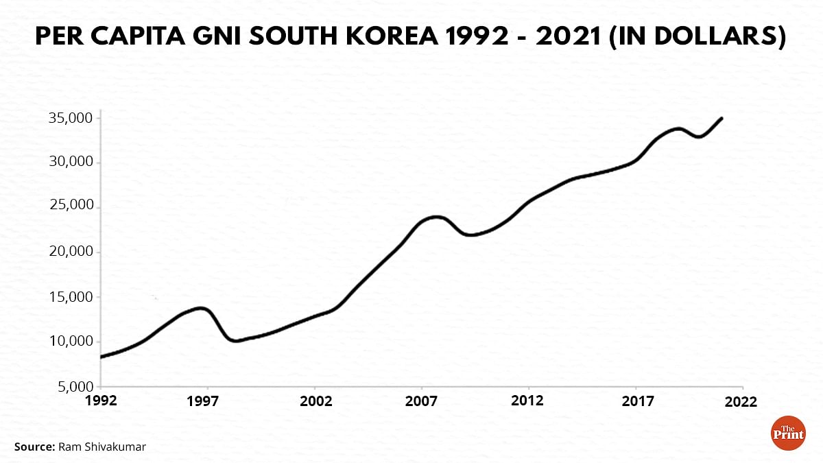 when-will-india-become-an-upper-middle-income-country-like-china