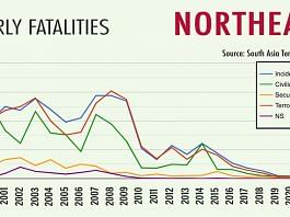 Insurgency fatalities in the Northeast | ThePrint Team