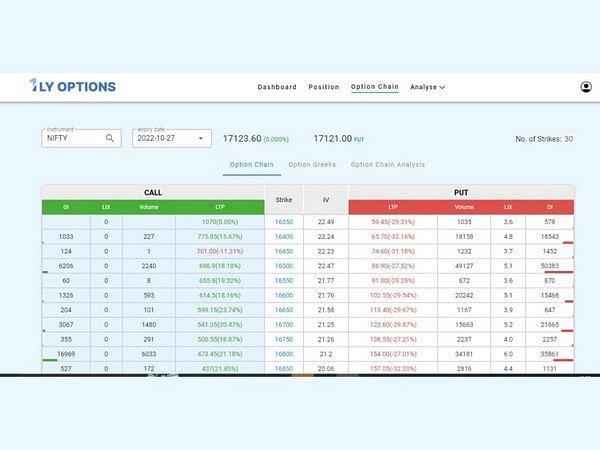 Alice Blue Introduces - 1lyOptions- A hedging & Strategy Building tool for Options Trade