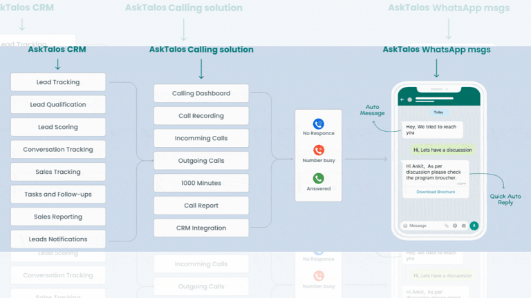 AskTalos, the AI-enabled CRM, introduces Cloud Calling and WhatsApp bot