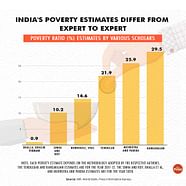 Old Data Changing Methodology Why Number Of Indians Under Poverty 