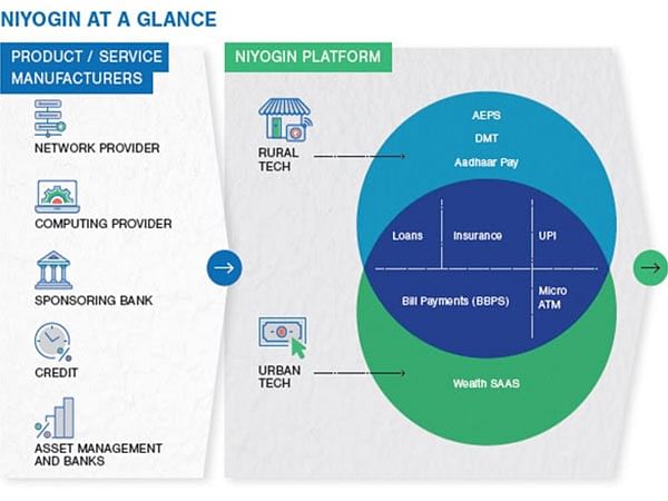 Firm-visioned Fintechs Paving India's Path Towards Financial Inclusion