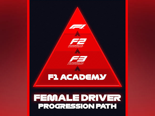 Formula 1 launches F1 Academy, all-female racing series for younger drivers