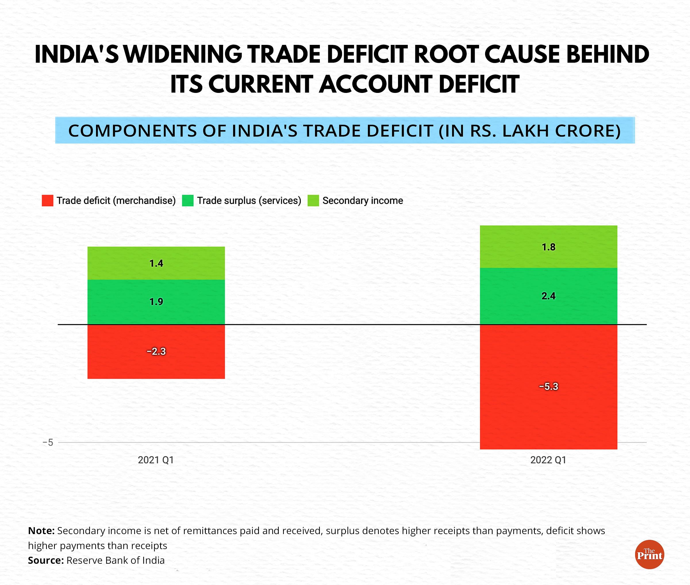 Graphic by Manisha Yadav | ThePrint