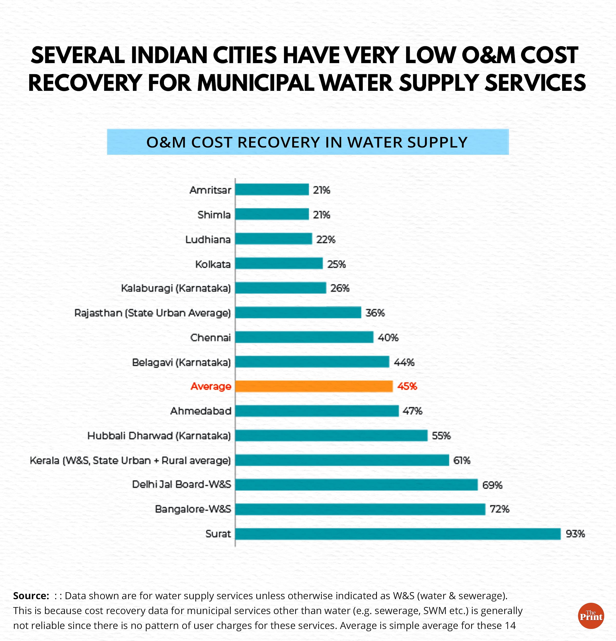 Graphic: Manisha Yadav | ThePrint