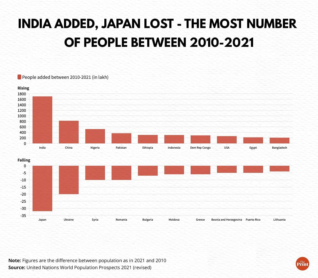 Worlds-population-1024x896.jpg?compress=