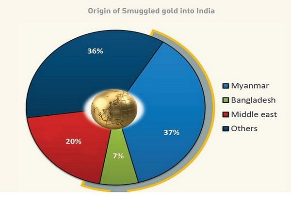 Gold smuggling leads to growth of mafia groups, is a heavy drain on India's forex: DRI report