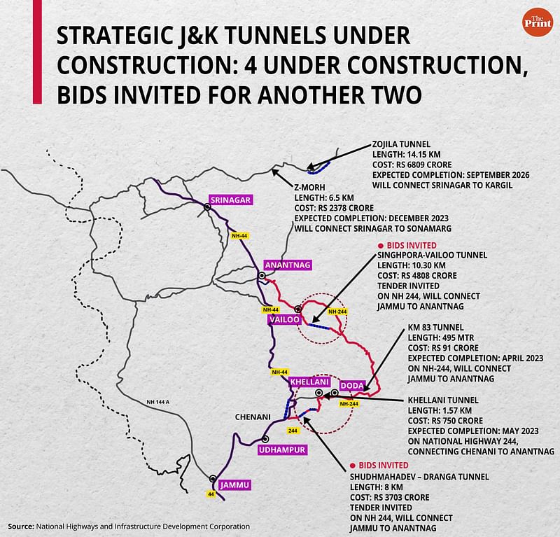 Strategic J & K tunnels under construction