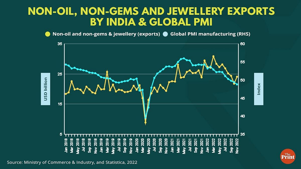 Graphic by Ramandeep Kaur, ThePrint