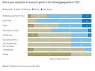 Global Recession Likely In 2023 World Economic Forum Survey ThePrint 