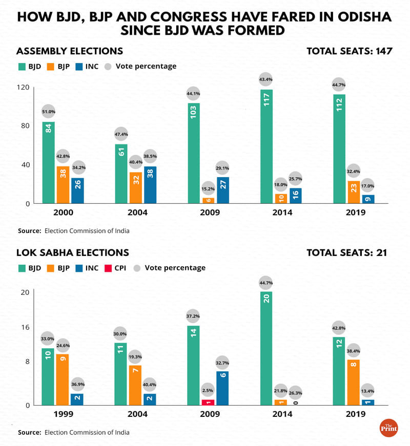 Graphic: Ramandeep Kaur | ThePrint
