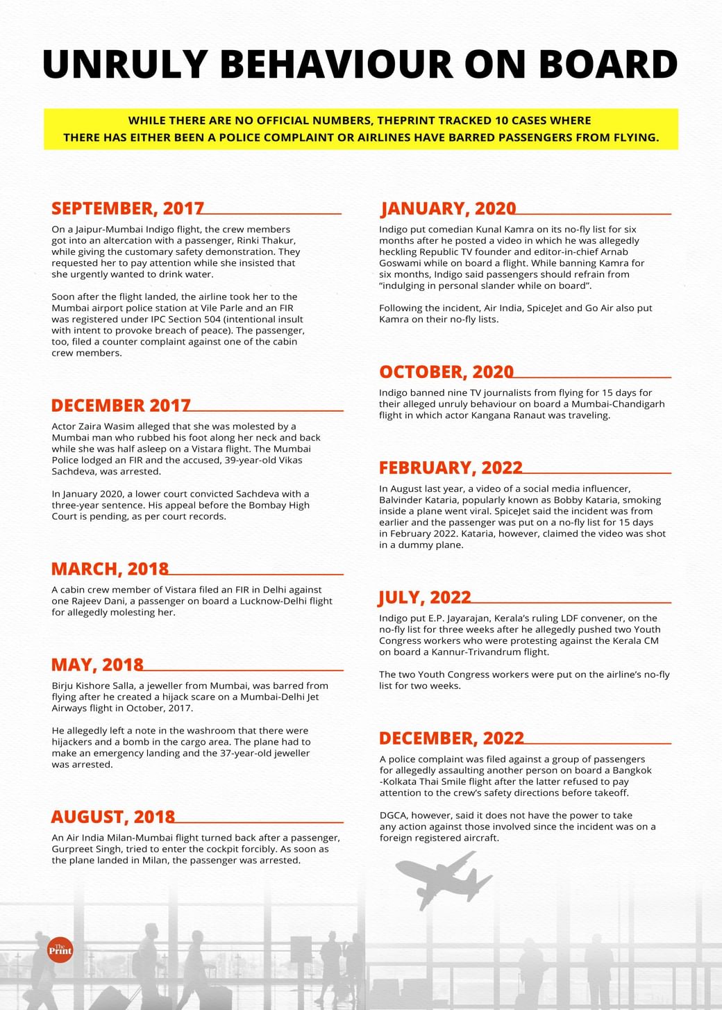 Graphic by Manisha Yadav, ThePrint