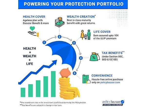 New Era of Insurance for the new-age consumer: Presenting Policybazaar's Unique Health, Wealth and Life Solution