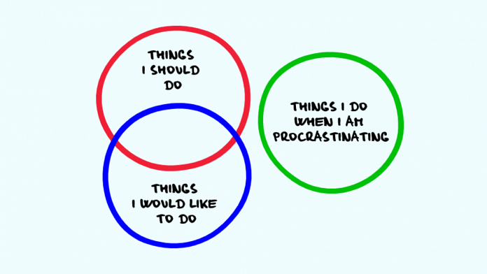 Procrastination | Wikimedia commons