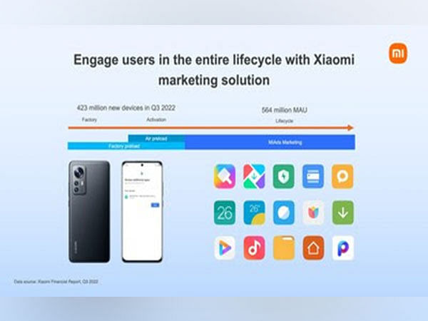 Xiaomi presents its customer success solutions with Xapads at the Game Developers Conference