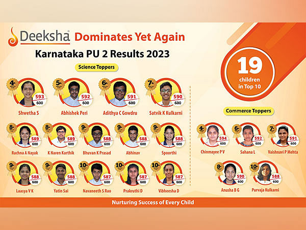 Karnataka PU 2 Results - Yet another testimony to Deeksha's educational brilliance 