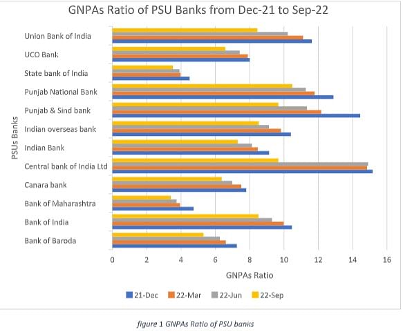 Source: RBI Report on Financial Institutions: Soundness and Resilience