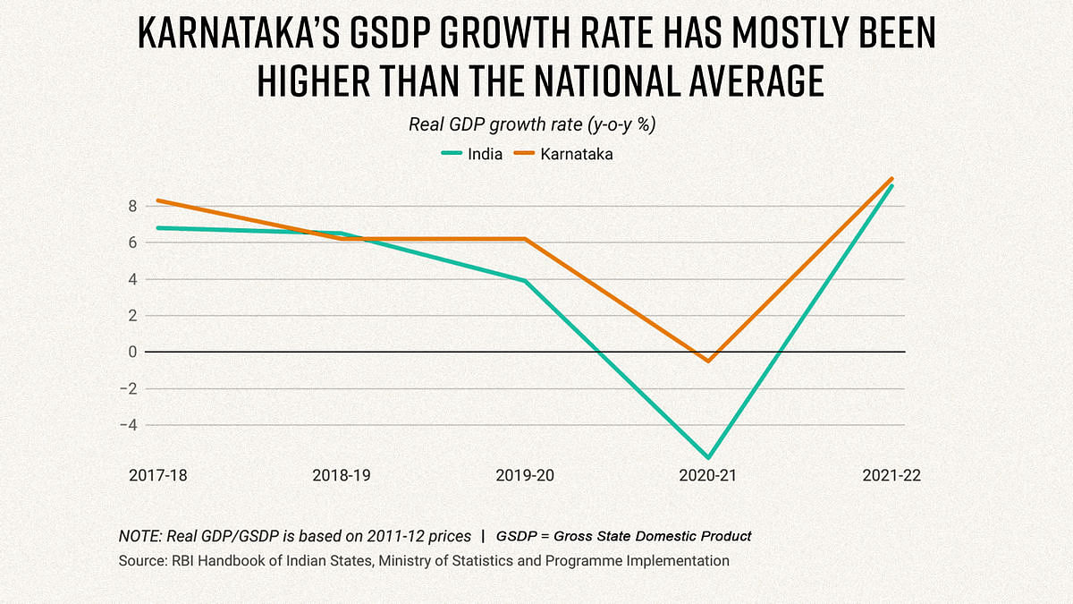 https://static.theprint.in/wp-content/uploads/2023/05/GSDP-Karnataka.jpg