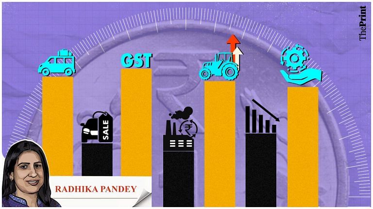 Despite tepid core sector growth, new FY brings reasons to be optimistic about India’s economic revival