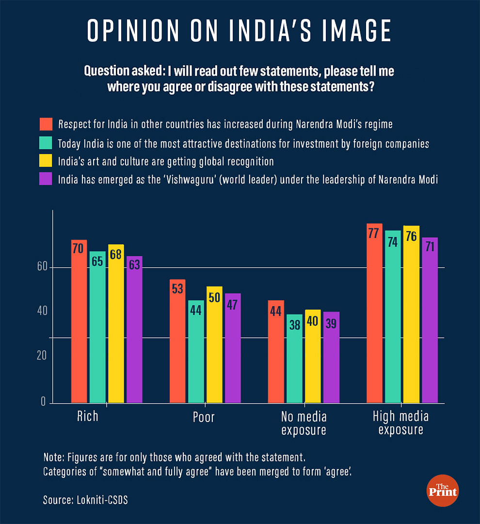 Data provided by authors | Graphics by Prajna Ghosh/ThePrint