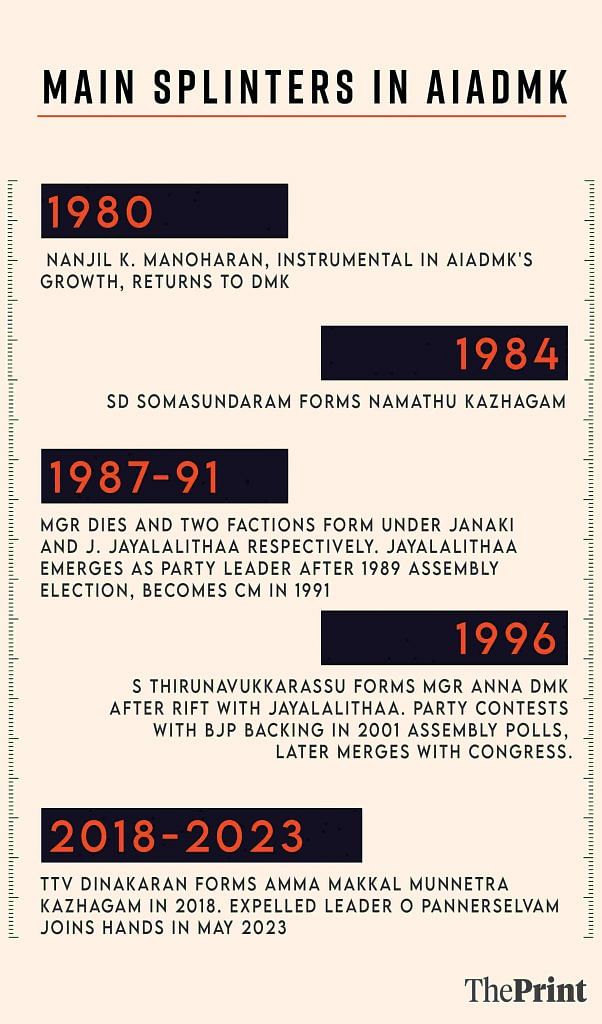 AIADMK splits