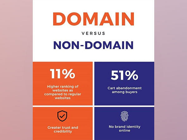 Instamojo Plans to Replace the Era of .coms, Partners with Nova Registry to Give Businesses a Domain Name that Makes Sense