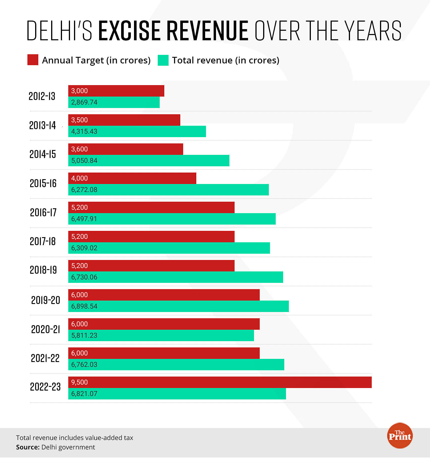 Graphic: Ramandeep Kaur | ThePrint