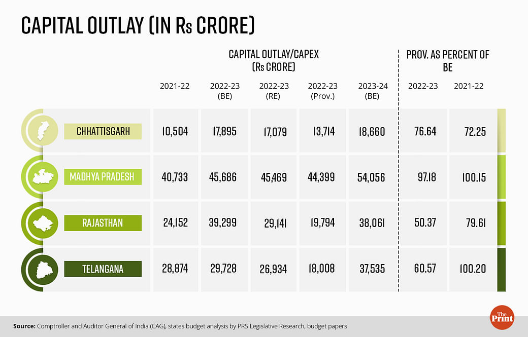 Graphic: Ramandeep Kaur | ThePrint