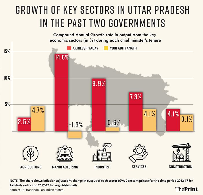 Graphic: Prajna Ghosh | ThePrint