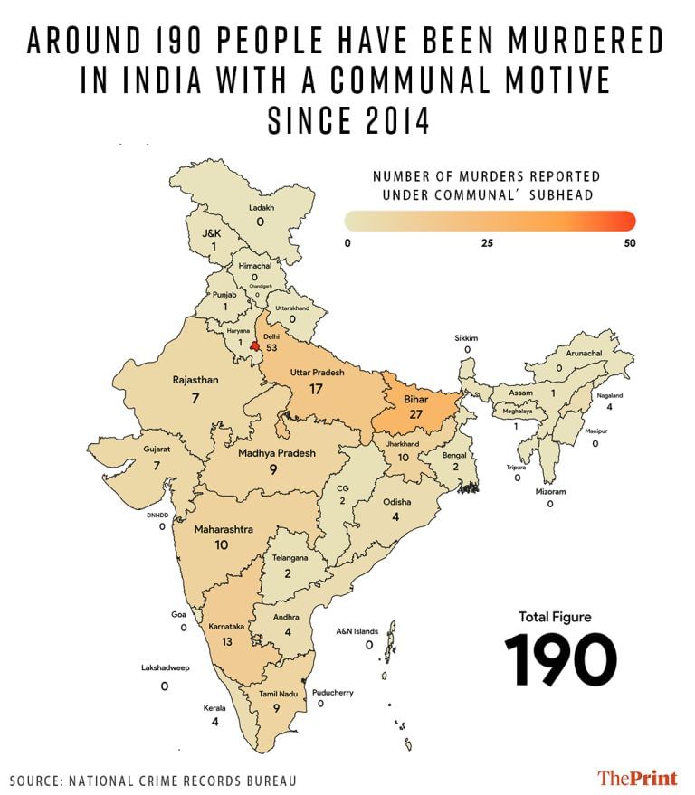 Have communal killings gone up or down? NCRB data show 12% fall in toll from 2006-13 to 2014-21