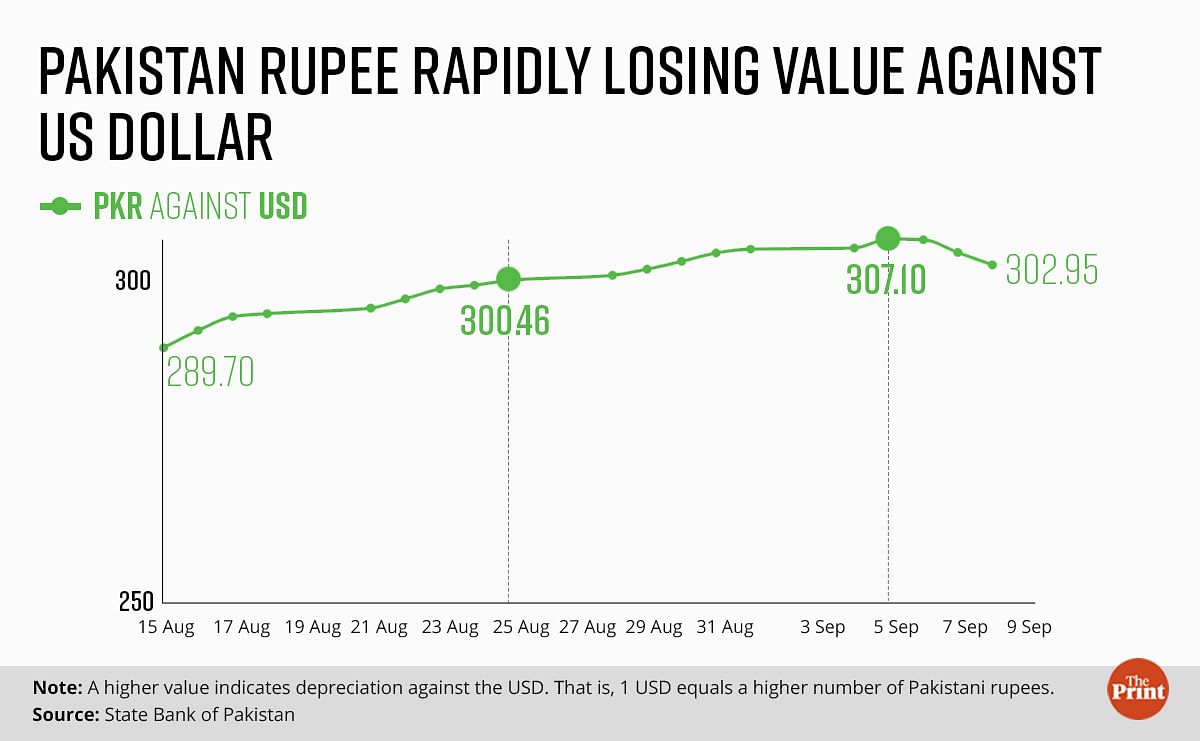 Pak Rupee Makes 3% Recovery Against US Dollar, MoneyCurve