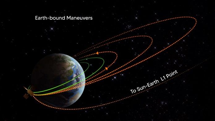 The second Earth-bound maneuvre (EBN#2) is performed successfully from ISTRAC, Bengaluru | Twitter/@isro