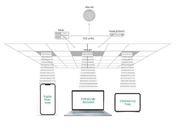 NavTech Introduces 'Nav Ocular': Revolutionary LiFi Device Delivers Internet over Indoor Lights