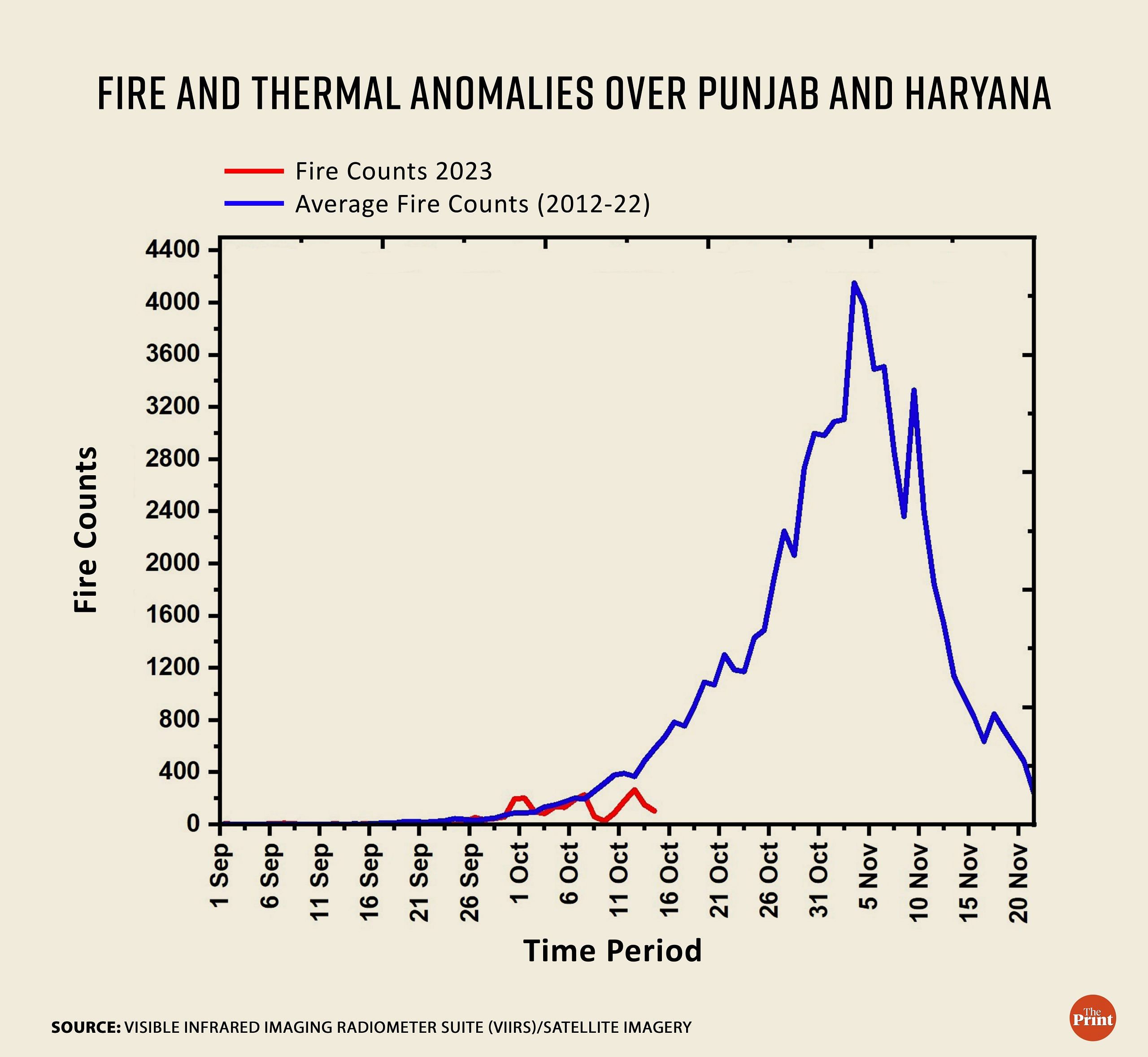 Graphic: Manisha Yadav | ThePrint 