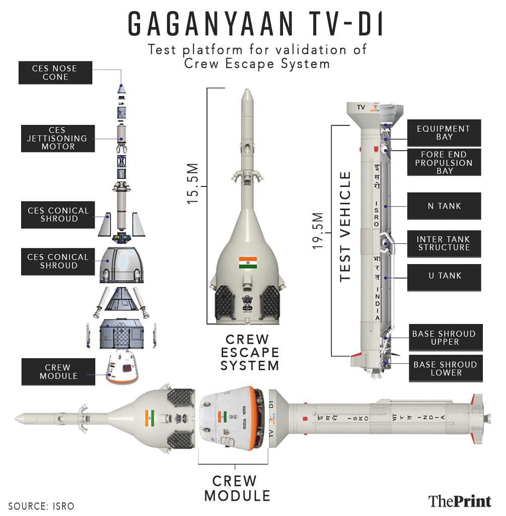 Crucial Test For ISRO's Gaganyaan Tomorrow — How Crew Will Escape If ...