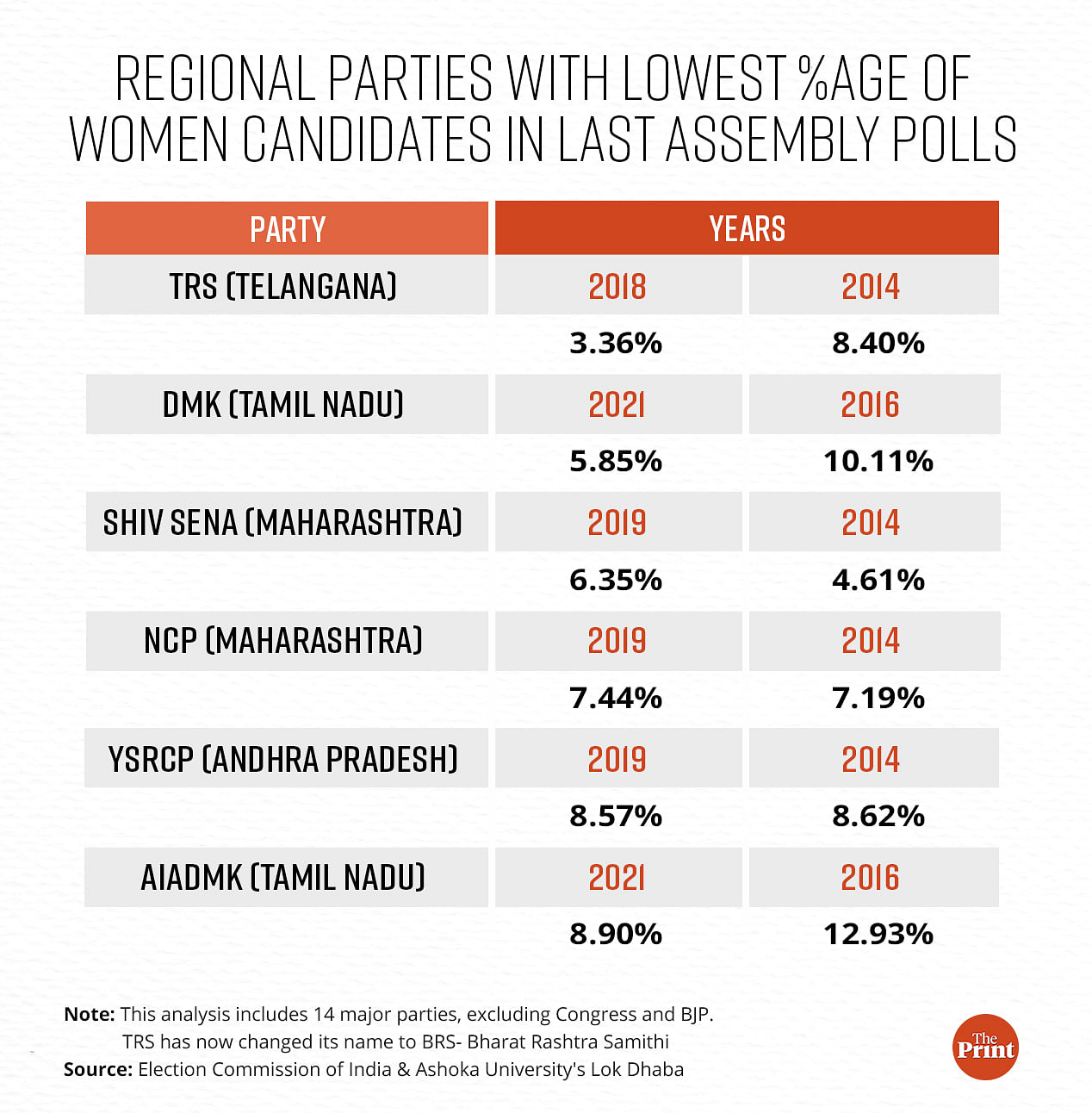 Infographic: Ramandeep Kaur | ThePrint
