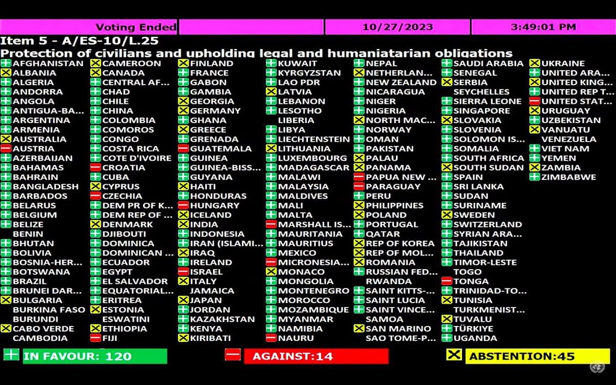 How member states voted on UNGA resolution calling for 'immediate truce' in Gaza | Courtesy: UN