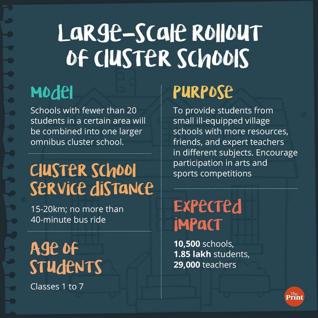 Maharashtra's cluster schools 