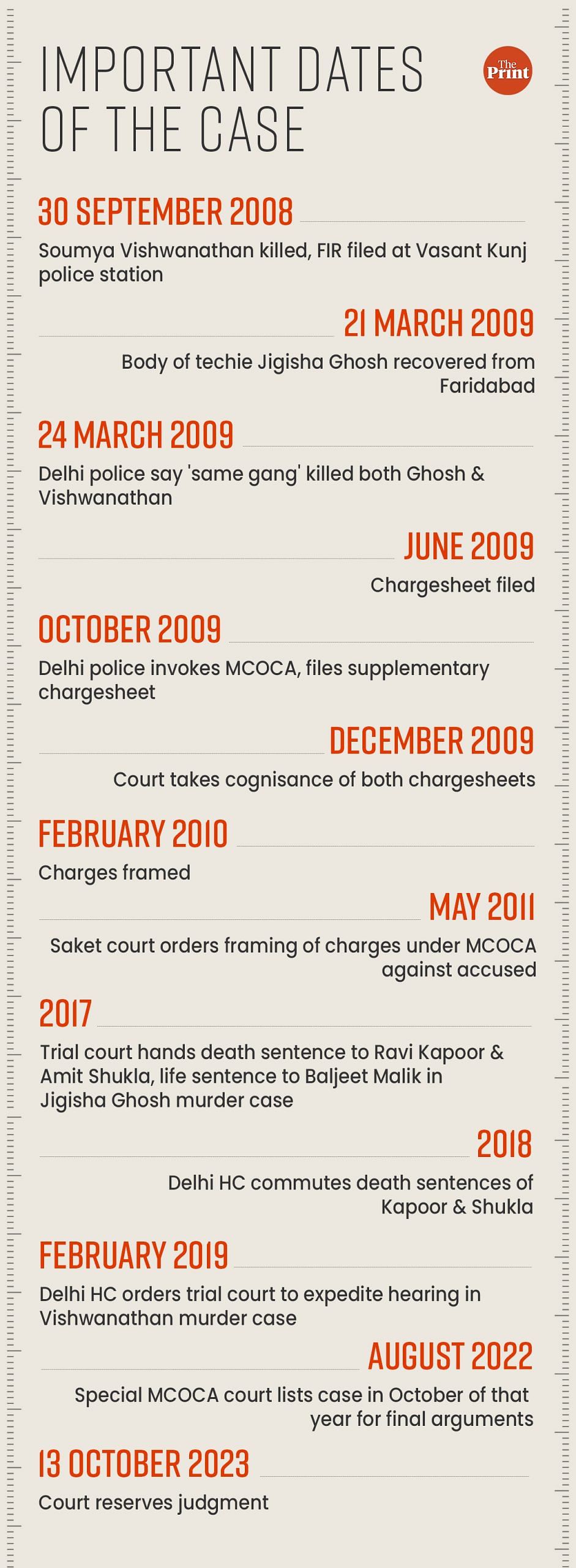 Infographic: Ramandeep Kaur | ThePrint