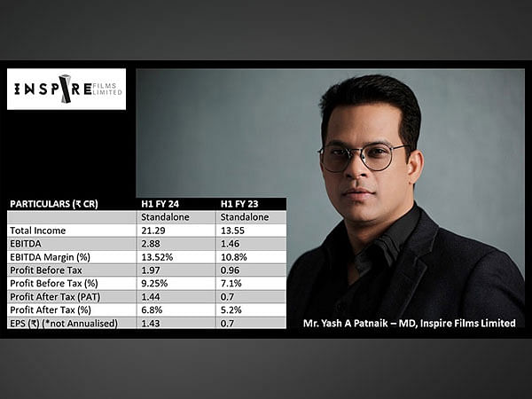 Inspire Films Limited Reports Excellent H1 FY24 Results